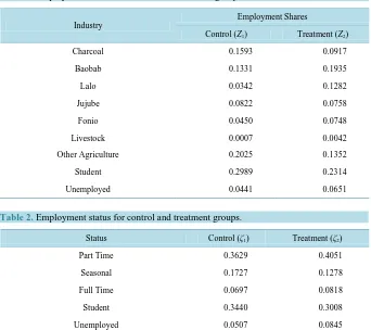 Table 1. Employment shares for control and treatment groups.                           