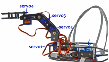 Fig. 1. – The “DIY Control Robot Arm kit for Arduino-Rollarm”. 