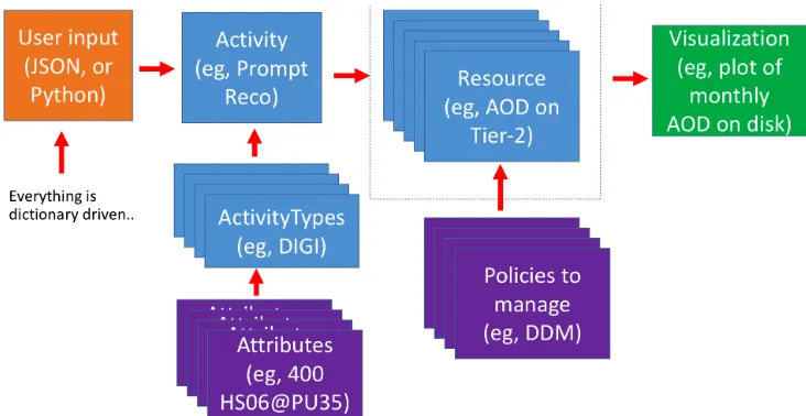 Figure 2 illustrates the basic building blocks of our implementation.  
