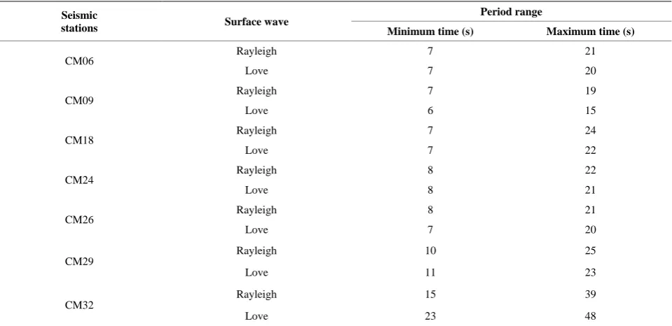 Table 2. Bandpass filtering parameters applied on surface waves in FTAN. 