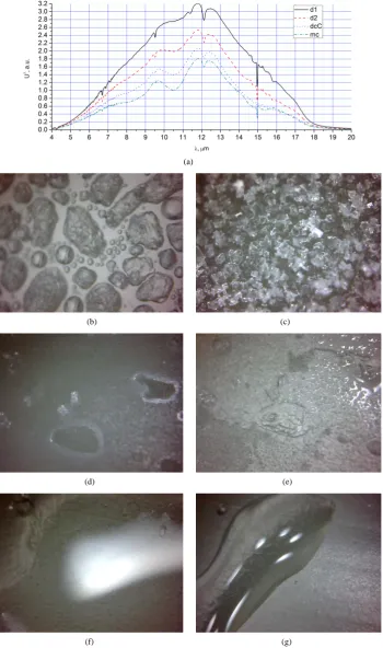 Figure 4. (a) The four radiation spectra, Uwater vapour deposition, condensation, and crystallisation at the beginning (4d) and at the end (4e) of interval dcC; X120; (f, g) View of ice grains melting and water vapour condensation at the beginning (4f) and