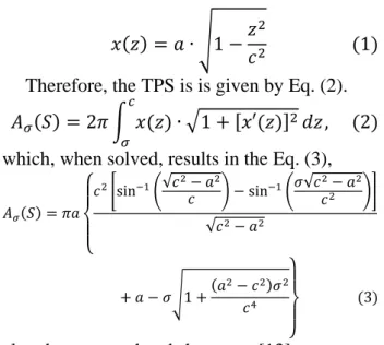 Fig. 2. Representation of the truncated ellipsoid and the  TPS that is generated, considered as the LV’s geometry.