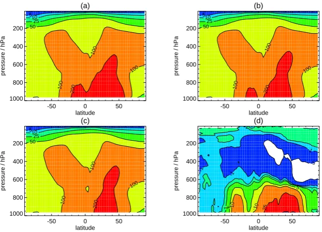 Fig. 5. Simulated zonal mean all-sky annual average cloud droplet number concentrations (CDNC) (in cmaerosol emissions,lations.−3) for a range of model simu- (a) Including carbonaceous combustion aerosol emissions, (b) without pollution (fossil fuel and biofuel) carbonaceous combustion (c) without carbonaceous combustion aerosol emissions, (d) percentage change in zonal mean CDNC due to pollutioncarbonaceous combustion aerosol (contour intervals: −5 %, −1 %, 0 %, 1 %, 5 %, 10 %, 25 %, 50 %).