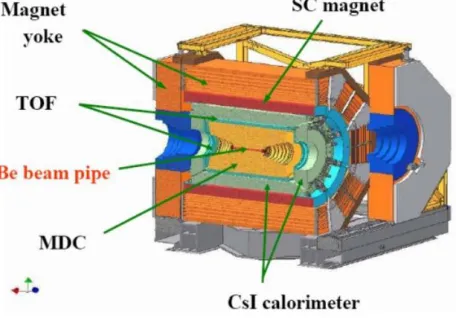 Fig. 1. The view of  BESIII Detector 