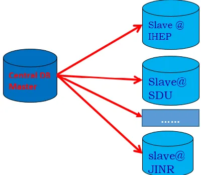 Fig. 5. The structure of BEMP