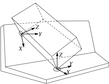 Figure 1: 2D contour following. The task frame’s Xaxis is tangential to the contour; Yis the outward pointing normal