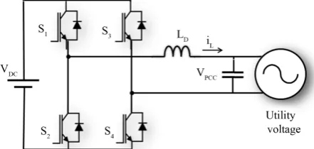 Figure 2 shows the evolution of the instantaneous switching frequency during an electric period of 120 V/ 60 Hz grid voltage using different filter inductance (from 
