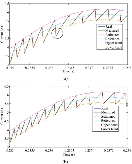 Figure 6. Comparison of the co-simulation results of the current tracking of grid connected VSI using a) classic HCC and b) predictive HCC