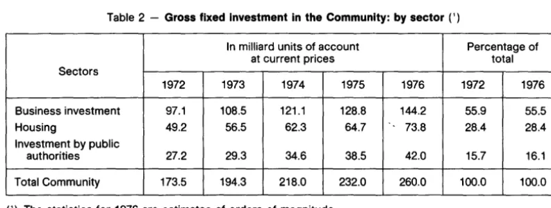 Table 2 -Gross fixed investment in the Community: by sector(') 