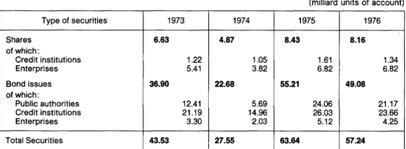 Table 6 -Net domestic public issues of securities 