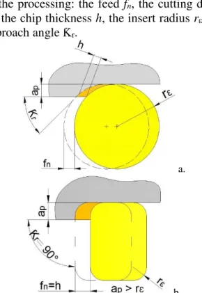 Fig. 5.  Parameters notation of two inserts types    The feed force F f  and the passive force F p  are  determined with similar relations (10) as that of  the cutting force F c : 