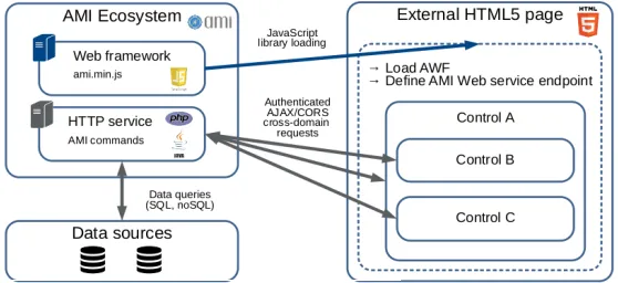 Fig. 2. AWF controls embedded in external Web page.