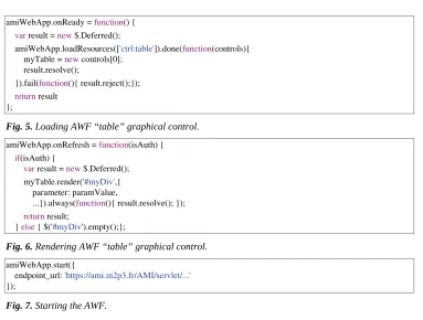 Fig. 5. Loading AWF “table” graphical control.