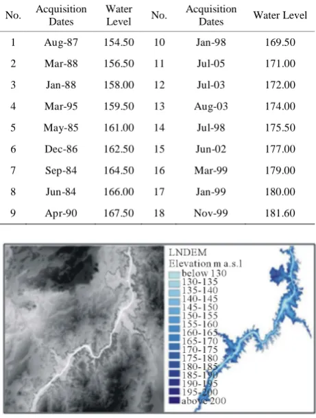 Table 1. List of utilized imagery with acquisition dates and their water level of Lake Nasser in meters AMSL