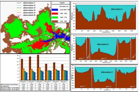 Figure 11. Assessment of the alternatives for removing Khor Kalabsha. 