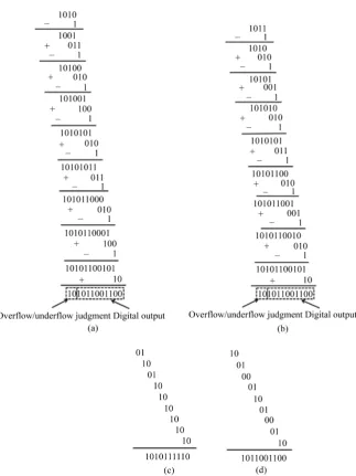 Figure 5. (a) Circuit implementation based on the traditional 1.5-bit/stage ADC and (b) Crcuit implementation based on the five-domain 1.5-bit/stage ADC