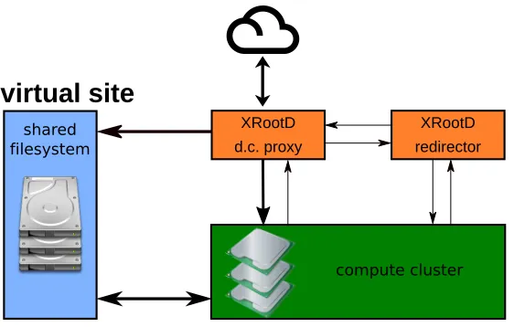 Figure 2. Disk Caching Proxy setup.