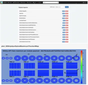 Figure 3. Data Visualisation using Payload Inspector