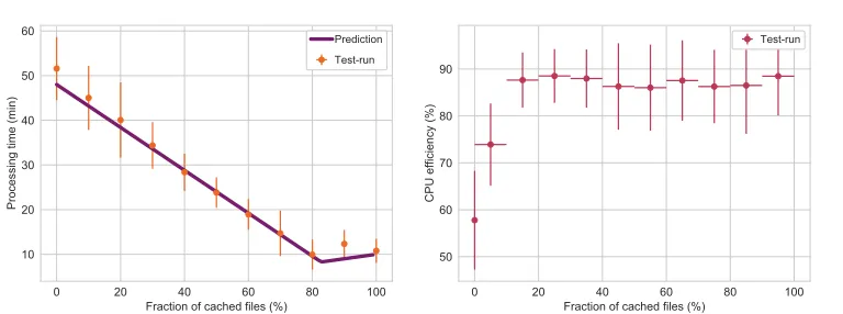 Figure 2. Performance benchmarks allow to scan for optimal working point (left), whereas a CMS jetenergy calibration work-ﬂow allows to estimate the real improvement of a typical HEP analysis