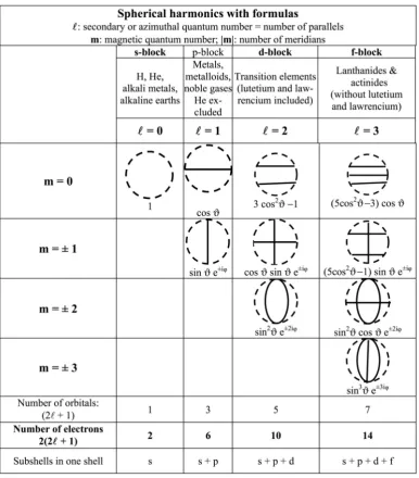 Figure 3. The void sphere (dotted circle) corresponds to the spherically symmetrical vibration mode son of visibility