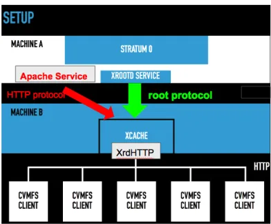 Figure 2 shows the data flow. 