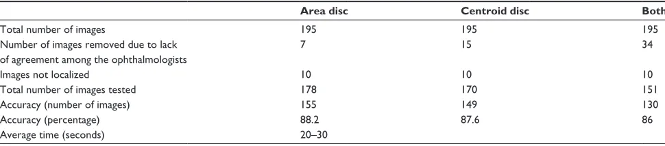 Table 1 results of disc segmentation for Bin rushed dataset