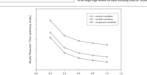 FIGURE 5 | Information ﬂow in the two stage models. The Detectionstage consists of rise-to-threshold evidence accumulator, based on Ratcliff(1978).