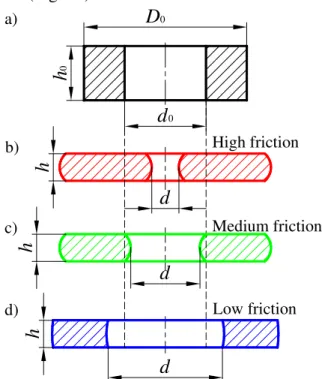 Fig. 1. Different cases of material flow during the ring  compression test 