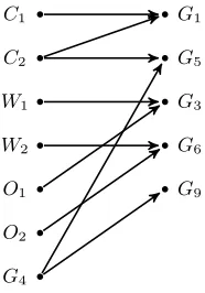 Fig. 11. Location of entities at t1 (left) and t4 (right)