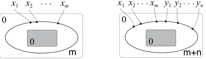 Fig. 14. The discrete ions mx and (m + n)xy