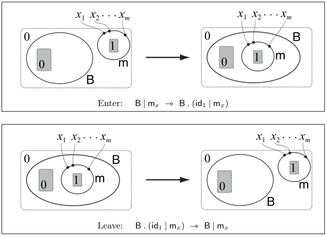 Fig. 15. Entering and leaving a building