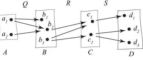 Fig. 1. Three relations between four times