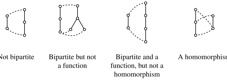 Figure 3: Examples of types of relations between trees