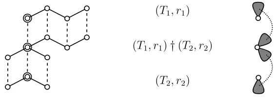 Figure 6: Example of a structure diagram and a relation having this structure