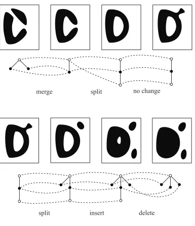 Figure 9: Sequence illustrating the ﬁve types of atomic relation