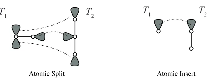 Figure 10: Atomic relations (see Deﬁnition 11).