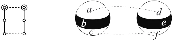 Figure 12 shows the directed ladder 1 0 1immediately obvious how to express the directed ladder as a composite of atomic , which is the simplest case where it is notrelations.