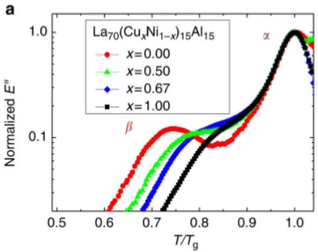 FIG. 1. Schematic of the potential energy landscape for a metallic glass.[26]