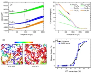 FIG. 5. Atomic displacement map at (a) the Tg, (b) ∼0.9Tg, (c) ∼0.5Tg, and (d) ∼0.1Tg