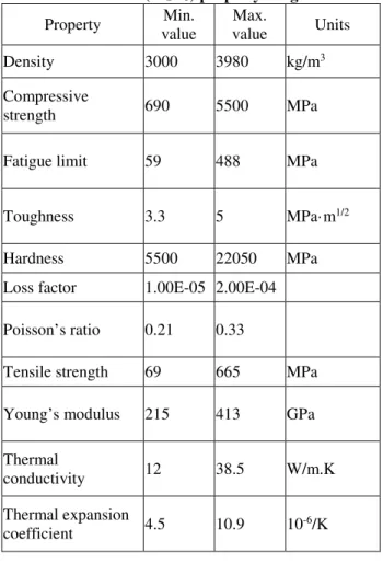 Table  5  presents  the  interval  into  which  alumina  properties  fit  depending  on  the  composition