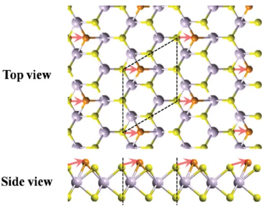 Figure 2. Atomic structure of the local 1T phase MoS(side-view). Dotted lines in both upper and under panels represent the unit cell of the local 1T phase.2