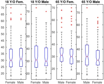 Table 1: Sample responses from our dataset. Top row: 35-year-old male acting as an 18-year-old female;bottom row: 35-year-old female acting as a 65-year-old male
