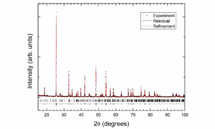 Figure 2. XRD pattern of LiZn(IO3)3 measured using Cu K( = 1.54056 Å) and K( = 1.54443 Å) radiation
