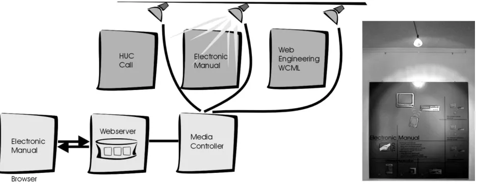 Figure 4: Comparative web awareness based on ambient counterparts: posters in our office          hallway are illuminated to reflect activity in the related parts of our web site.
