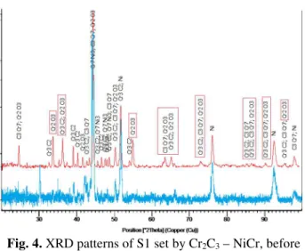 Fig. 6. XRD patterns of S3 set by ZrO – CaO, before the  tests (blue) and after the tests (red)