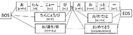 Figure 4: Example of proposed lattice