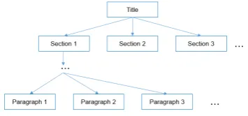 Figure 3: Document tree