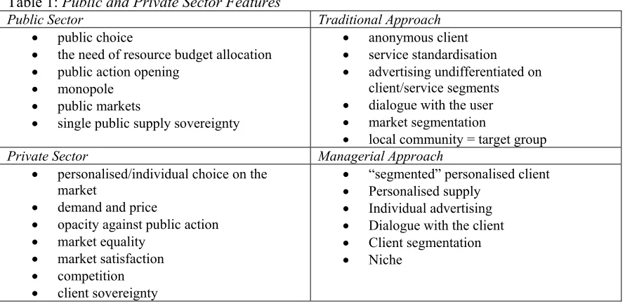 Table 1: Public and Private Sector Features 