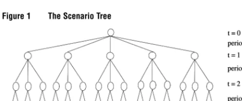 Figure 1The Scenario Tree