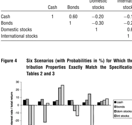 Table 3Speciﬁcation of Correlations